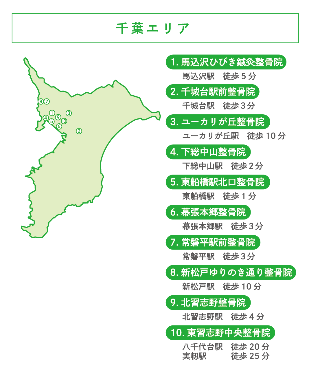 株式会社エルフレッチェ